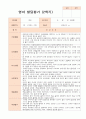 만0세 2학기 영아발달평가 7명 2페이지