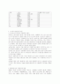 (2024학년도 1학기, 중간과제물, 생명과 환경, 선택형) 1. 전세계에서 미세먼지 평균 농도가 가장 높은 도시부터 10번째로 높은 도시까지를 조사하고 그 원인을 찾아보시오. 3페이지