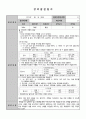 한국어 교원 실습(참관)일지 11일 차시 2페이지