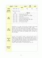 사회복지현장실습+일지-보고서 15페이지