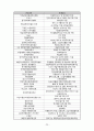 사회복지현장실습+일지-보고서 29페이지