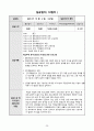 평생교육사 실습일지_ -Roport 20페이지