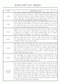 만5세반 1년 평가제 관찰일지 / 종합발달평가 97페이지 분량 4페이지