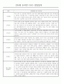 만5세반 1년 평가제 관찰일지 / 종합발달평가 97페이지 분량 9페이지