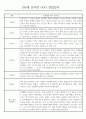 만5세반 1년 평가제 관찰일지 / 종합발달평가 97페이지 분량 10페이지