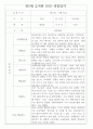 만5세반 1년 평가제 관찰일지 / 종합발달평가 97페이지 분량 16페이지