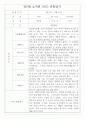 만5세반 1년 평가제 관찰일지 / 종합발달평가 97페이지 분량 17페이지