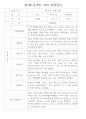 만5세반 1년 평가제 관찰일지 / 종합발달평가 97페이지 분량 19페이지