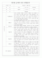만5세반 1년 평가제 관찰일지 / 종합발달평가 97페이지 분량 21페이지