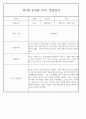 만5세반 1년 평가제 관찰일지 / 종합발달평가 97페이지 분량 33페이지
