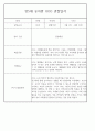 만5세반 1년 평가제 관찰일지 / 종합발달평가 97페이지 분량 35페이지