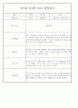 만5세반 1년 평가제 관찰일지 / 종합발달평가 97페이지 분량 36페이지