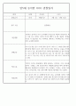 만5세반 1년 평가제 관찰일지 / 종합발달평가 97페이지 분량 38페이지
