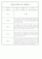 만5세반 1년 평가제 관찰일지 / 종합발달평가 97페이지 분량 40페이지