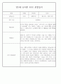 만5세반 1년 평가제 관찰일지 / 종합발달평가 97페이지 분량 43페이지