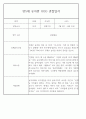 만5세반 1년 평가제 관찰일지 / 종합발달평가 97페이지 분량 44페이지