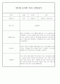 만5세반 1년 평가제 관찰일지 / 종합발달평가 97페이지 분량 46페이지