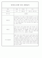 만5세반 1년 평가제 관찰일지 / 종합발달평가 97페이지 분량 47페이지