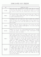 만5세반 1년 평가제 관찰일지 / 종합발달평가 97페이지 분량 51페이지