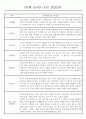 만5세반 1년 평가제 관찰일지 / 종합발달평가 97페이지 분량 54페이지