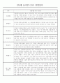 만5세반 1년 평가제 관찰일지 / 종합발달평가 97페이지 분량 56페이지