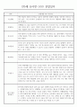 만5세반 1년 평가제 관찰일지 / 종합발달평가 97페이지 분량 57페이지