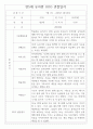 만5세반 1년 평가제 관찰일지 / 종합발달평가 97페이지 분량 60페이지