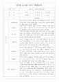 만5세반 1년 평가제 관찰일지 / 종합발달평가 97페이지 분량 62페이지