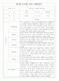 만5세반 1년 평가제 관찰일지 / 종합발달평가 97페이지 분량 63페이지