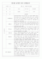 만5세반 1년 평가제 관찰일지 / 종합발달평가 97페이지 분량 67페이지