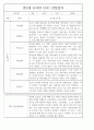 만5세반 1년 평가제 관찰일지 / 종합발달평가 97페이지 분량 76페이지
