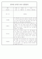 만5세반 1년 평가제 관찰일지 / 종합발달평가 97페이지 분량 80페이지