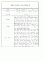 만5세반 1년 평가제 관찰일지 / 종합발달평가 97페이지 분량 83페이지