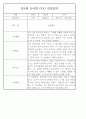 만5세반 1년 평가제 관찰일지 / 종합발달평가 97페이지 분량 84페이지