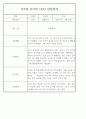 만5세반 1년 평가제 관찰일지 / 종합발달평가 97페이지 분량 86페이지