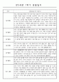 1학기 3-8월 유아관찰일지 만5세 5명 3페이지