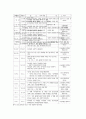 임신 및 출산정책 18페이지