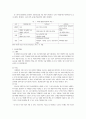 임신 및 출산정책 20페이지
