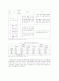 임신 및 출산정책 22페이지