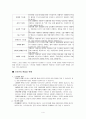 스토킹이란 무엇인가? 4페이지