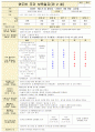 만2세 9월 보육일지 7페이지