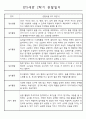 2학기 9-2월 유아관찰일지 만5세 5명 3페이지
