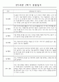 2학기 9-2월 유아관찰일지 만5세 5명 4페이지