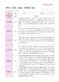 영아 관찰일지 2학기 9-2월 만1세 10명 3페이지