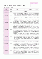 영아 관찰일지 2학기 9-2월 만1세 10명 5페이지
