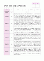 영아 관찰일지 2학기 9-2월 만1세 10명 6페이지