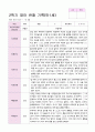 영아 관찰일지 2학기 9-2월 만1세 10명 7페이지
