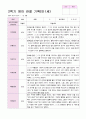 영아 관찰일지 2학기 9-2월 만1세 10명 8페이지