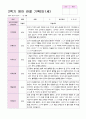 영아 관찰일지 2학기 9-2월 만1세 10명 10페이지