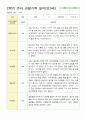 유아 관찰기록 일지 만3세 20명 2학기 9-2월 2페이지